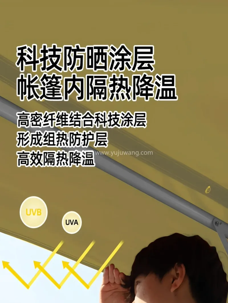 牛津布材质 · 镀锌钢管 · 高密纤维涂 本款网红集市户外露营帐篷由武汉本土大型雨 - 详情图