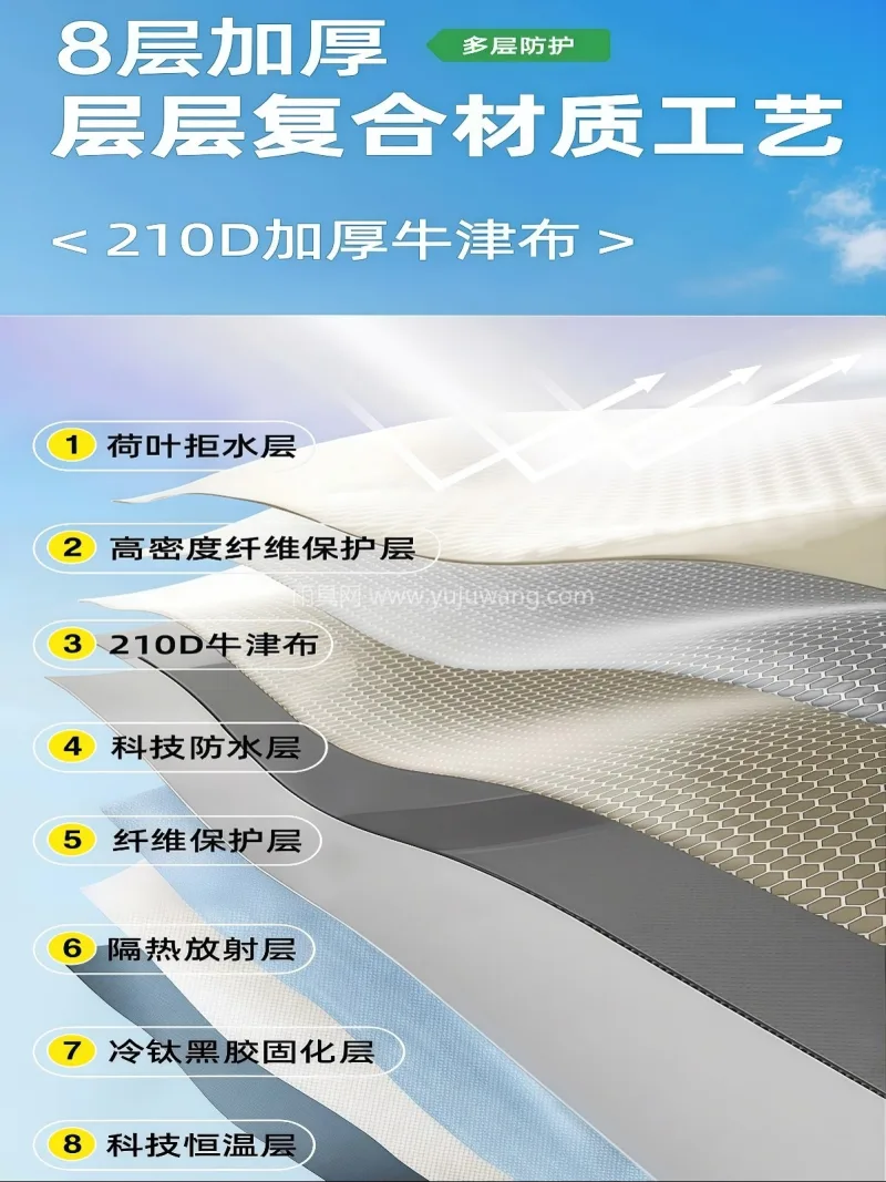 210D高支高密牛津布+加厚黑胶涂层 · 武汉本地帐篷供应链供货户外便携式折叠帐篷 - 详情图