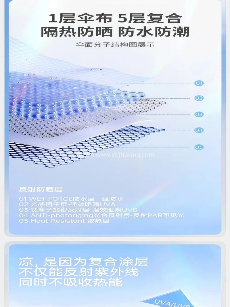 加厚600D牛津布 · 加厚铝合金伞架  武汉大型雨具制造厂家直销这款偏心侧边柱户 - 详情图