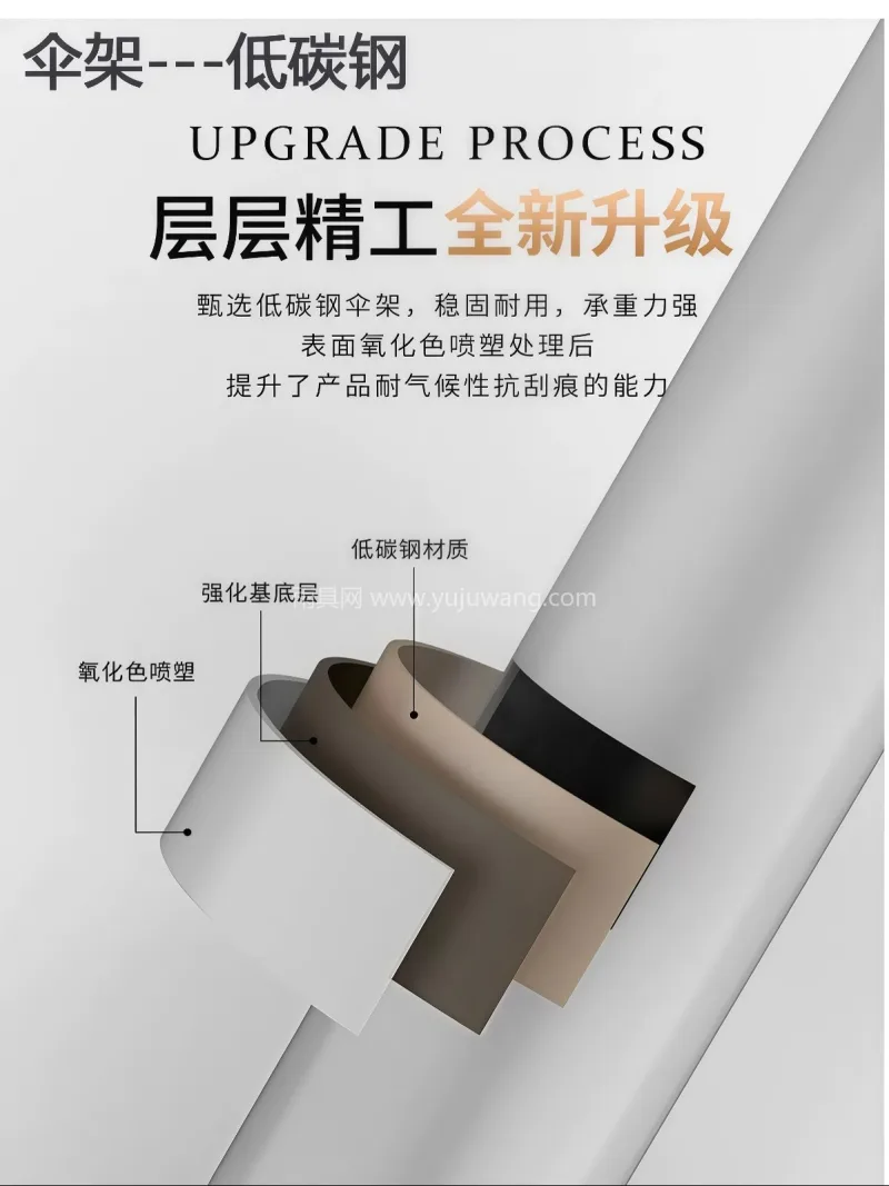 支持360°旋转转向 · 中柱手摇/推杆 武汉伞厂专业生产的2.7 米可摇头带转向 - 详情图