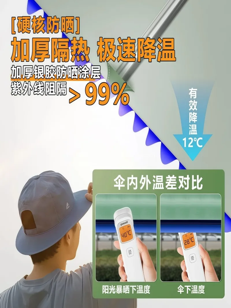 加粗骨架超强承重 · 420D高级密度牛 武汉本地大型雨伞供应链服务直供，户外摆摊 - 详情图