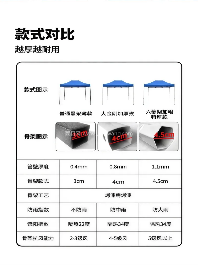 1900D加厚防晒灰胶布 · 六棱架子材 武汉本地大型雨具厂专业定制户外广告帐篷遮 - 详情图