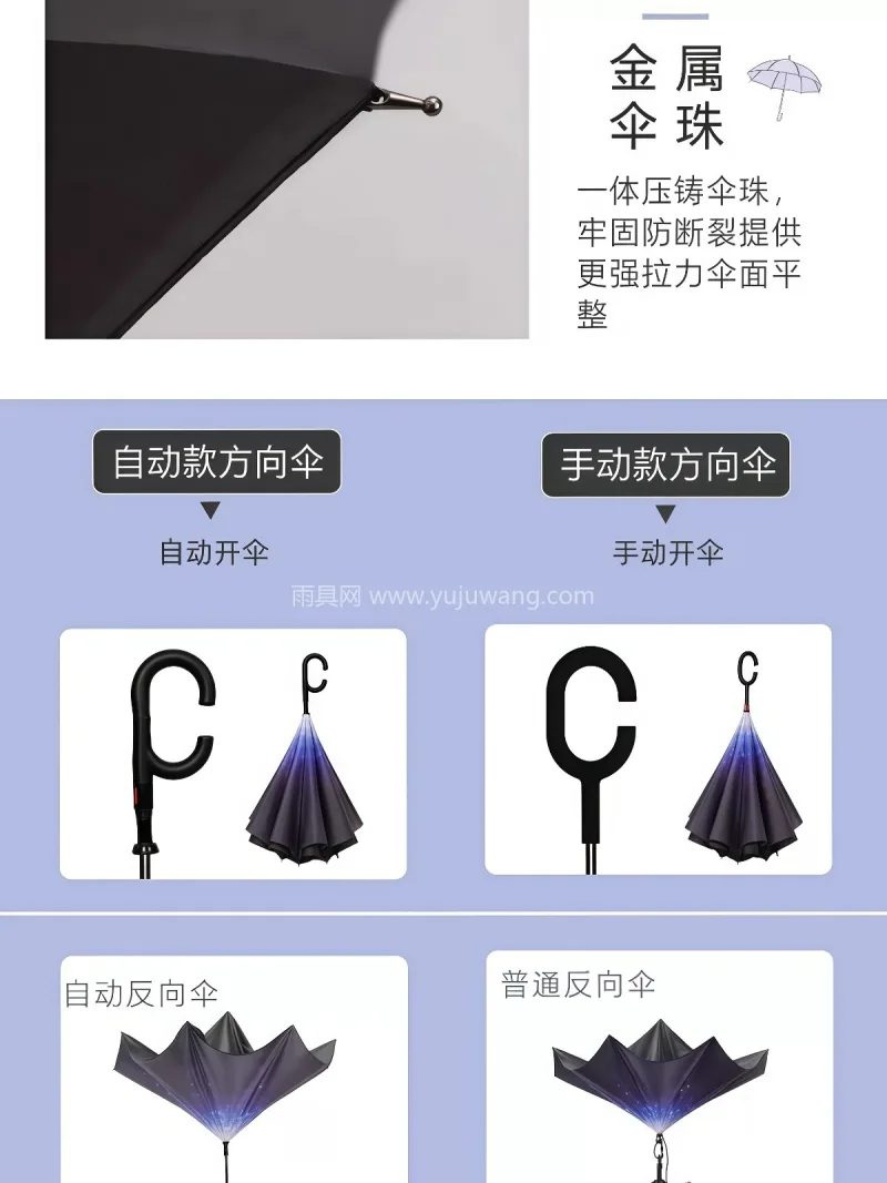 24骨加固结构 · 高密度碰击布 · 防 这款自动双层反向晴雨伞，由武汉专业大型雨 - 详情图