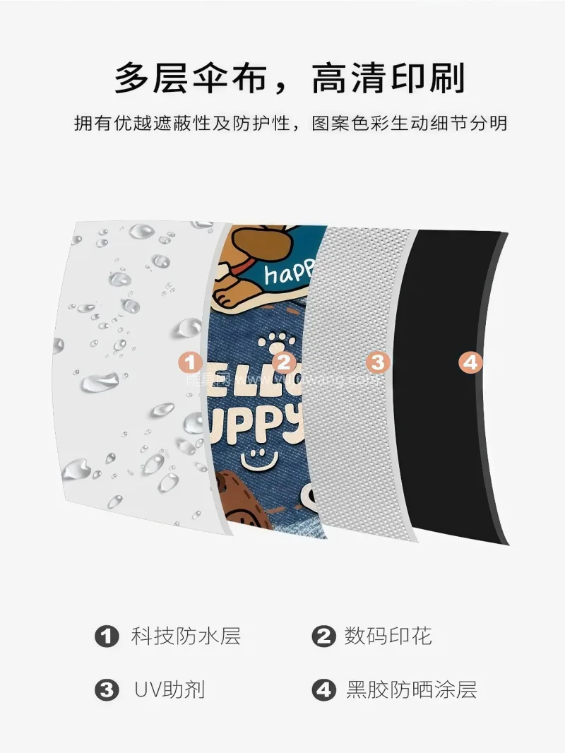 190T高密度碰击布 · 防晒指数达UP 这款牛仔腊肠狗主题晴雨伞，由武汉大型专业 - 详情图