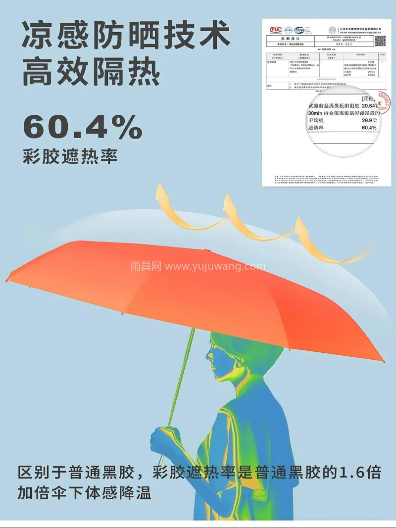 内层为彩胶全遮光防晒涂层 · 8 骨加固 武汉专业大型雨具生产供应链供货安全圆角晴 - 详情图