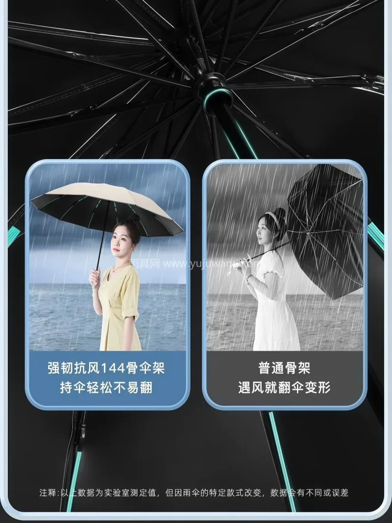 加厚黑胶 · 科技涂层 · 纳米疏水科技 武汉源头雨伞供应链服务直供 2026 新 - 详情图