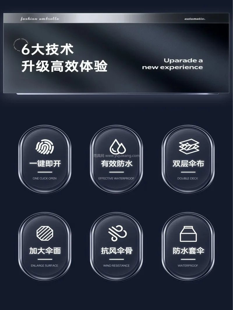 加大伞面 · 多波段科技防晒 · 高密伞 武汉源头雨伞供应链服务直供 2026 新 - 详情图