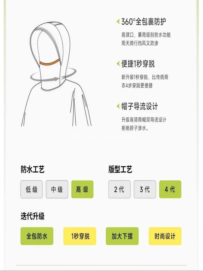 加厚牛津面料 · 360°无惧暴风雨 武汉源头雨具供应链供货人车分离式电动车雨 - 详情图