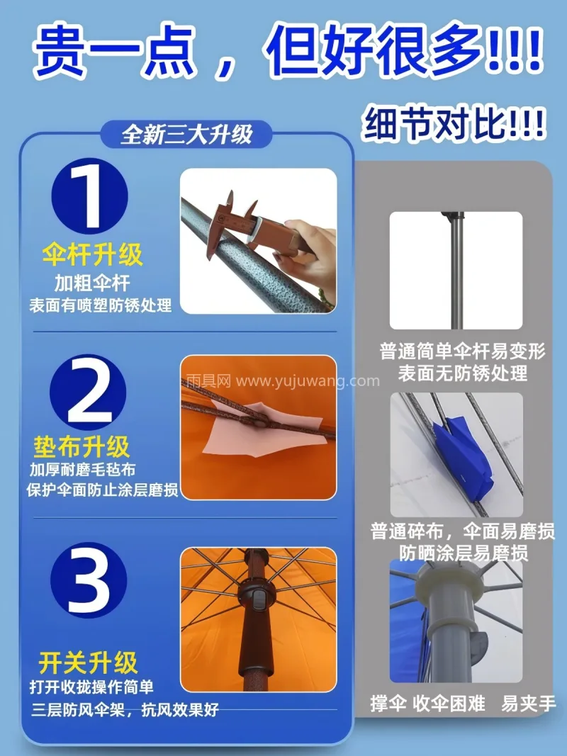 牛津涂银层面料 · 超大伞面 · 三层实 武汉本地大型雨伞供应链服务直供摆摊专用大 - 详情图