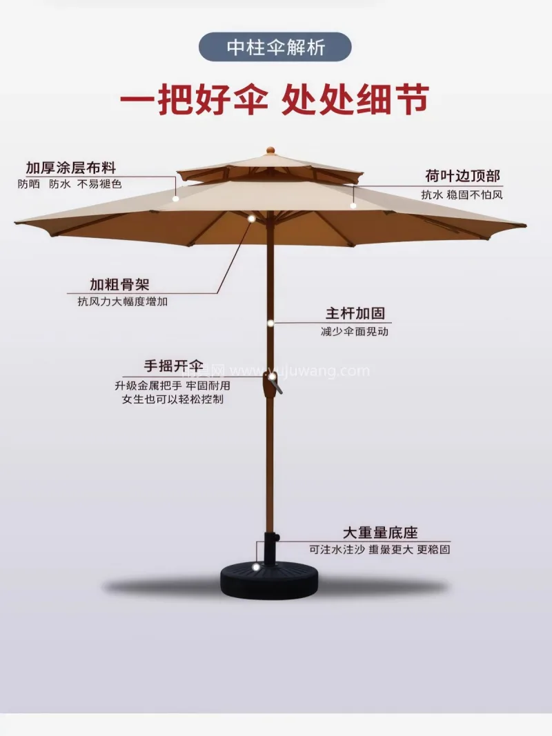 加厚涂层布料 · 加粗金属伞骨 武汉本地大型雨伞供应链服务直供户外遮阳伞 - 详情图