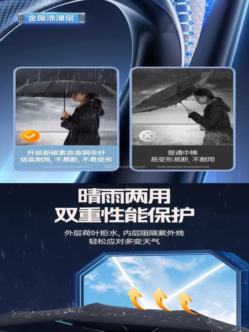 超大伞面 · 加厚伞布 · 纳米疏水 · 武汉本地雨伞供应链服务直供全自动雨伞，一 - 详情图