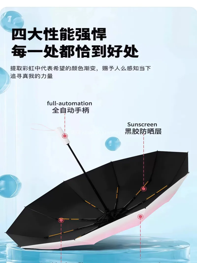 黑胶防晒 · 复合涂层 · 防紫外线 武汉雨具供应链服务商直供全自动晴雨两用伞 - 详情图