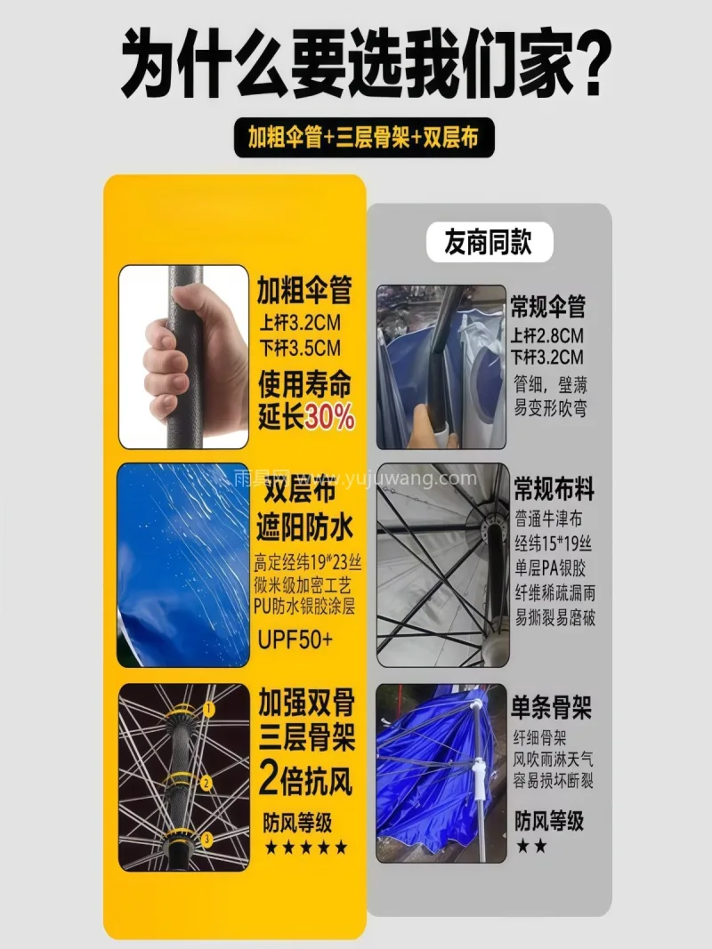420D加密牛津布 · 三层抗风骨架 · 作为武汉专业大型雨伞供应链服务，我们推出 - 详情图