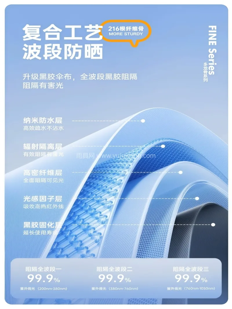 晴雨两用 · 超强抗水 · 黑胶防晒 · 作为武汉专业大型雨伞供应链服务，我们推出 - 详情图