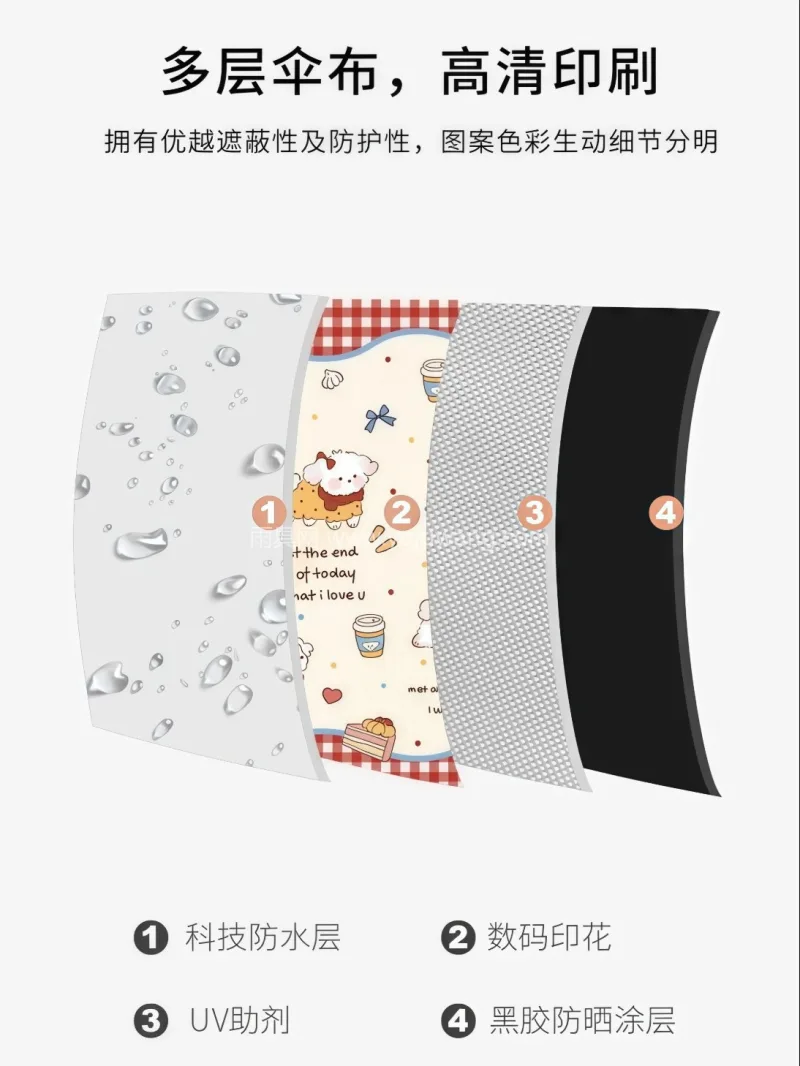 加厚黑胶 · 科技涂层 · 纳米疏水科技 武汉本地大型雨具供应链供货女款可爱小狗晴 - 详情图