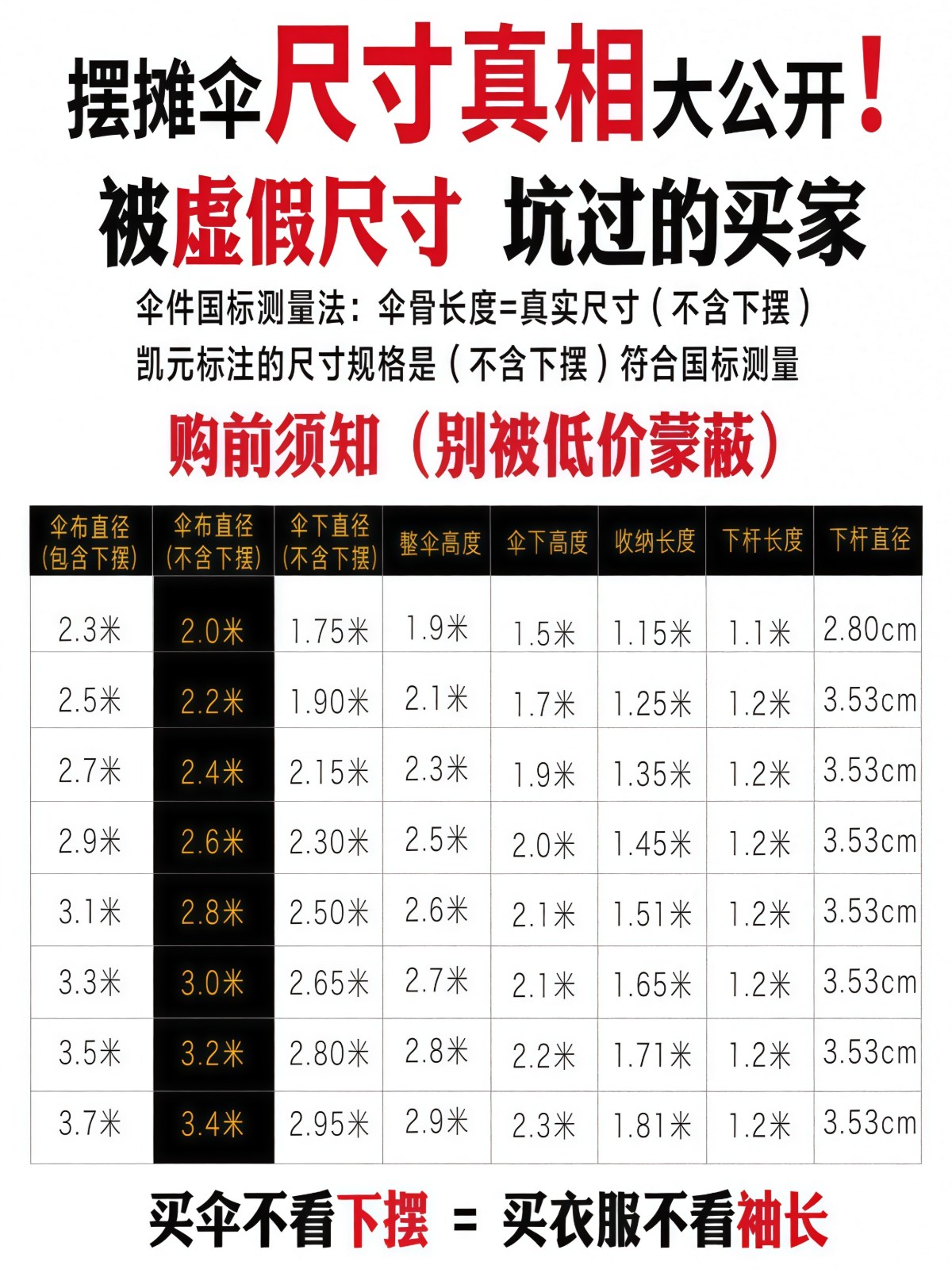 遮阳伞大型户外摆摊专用太阳伞大雨伞做生意商用广告伞庭院伞 - 详情图