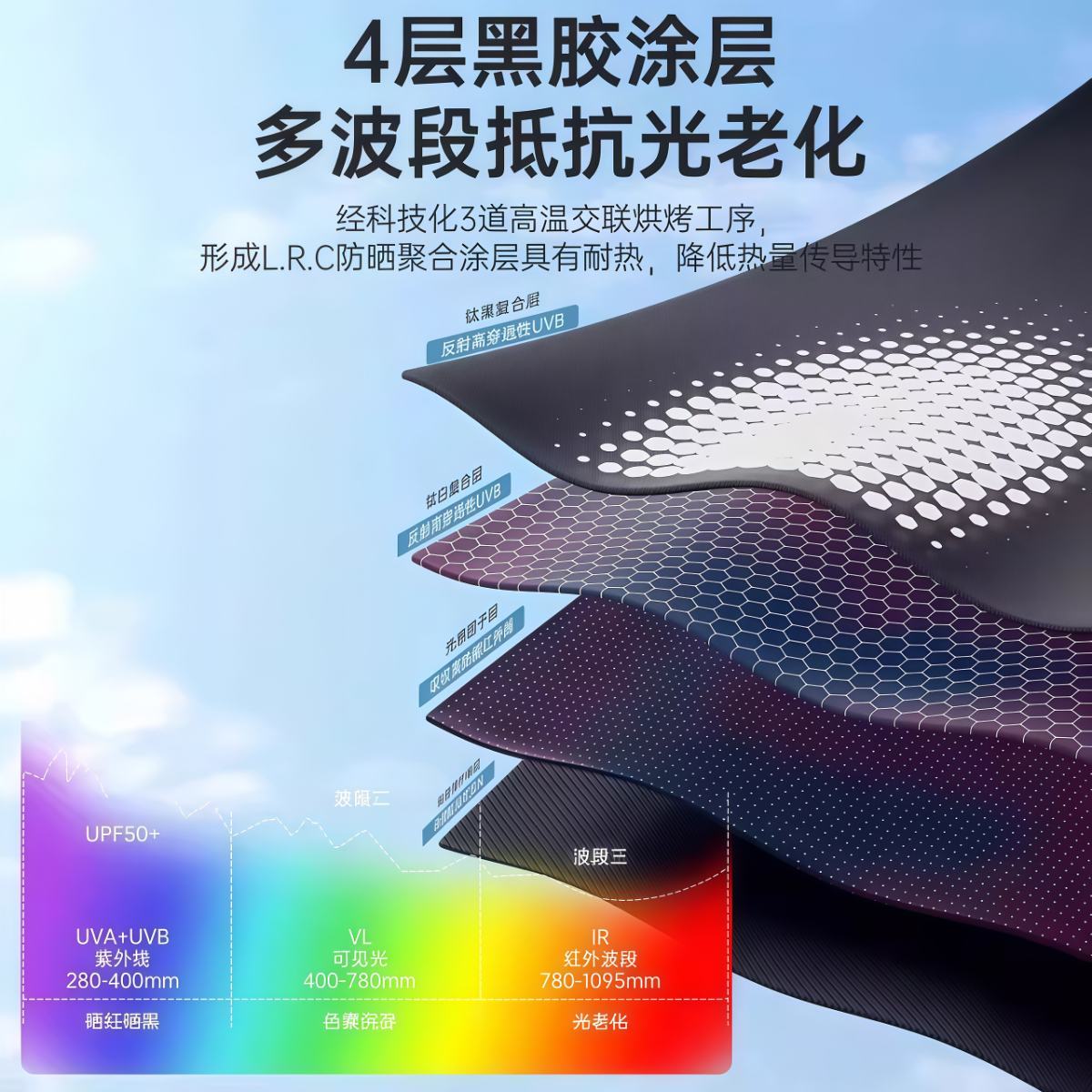 武汉雨具网·全自动雨伞女晴雨两用加大号加固折叠防晒防紫外线遮阳伞男太阳伞·产品图5