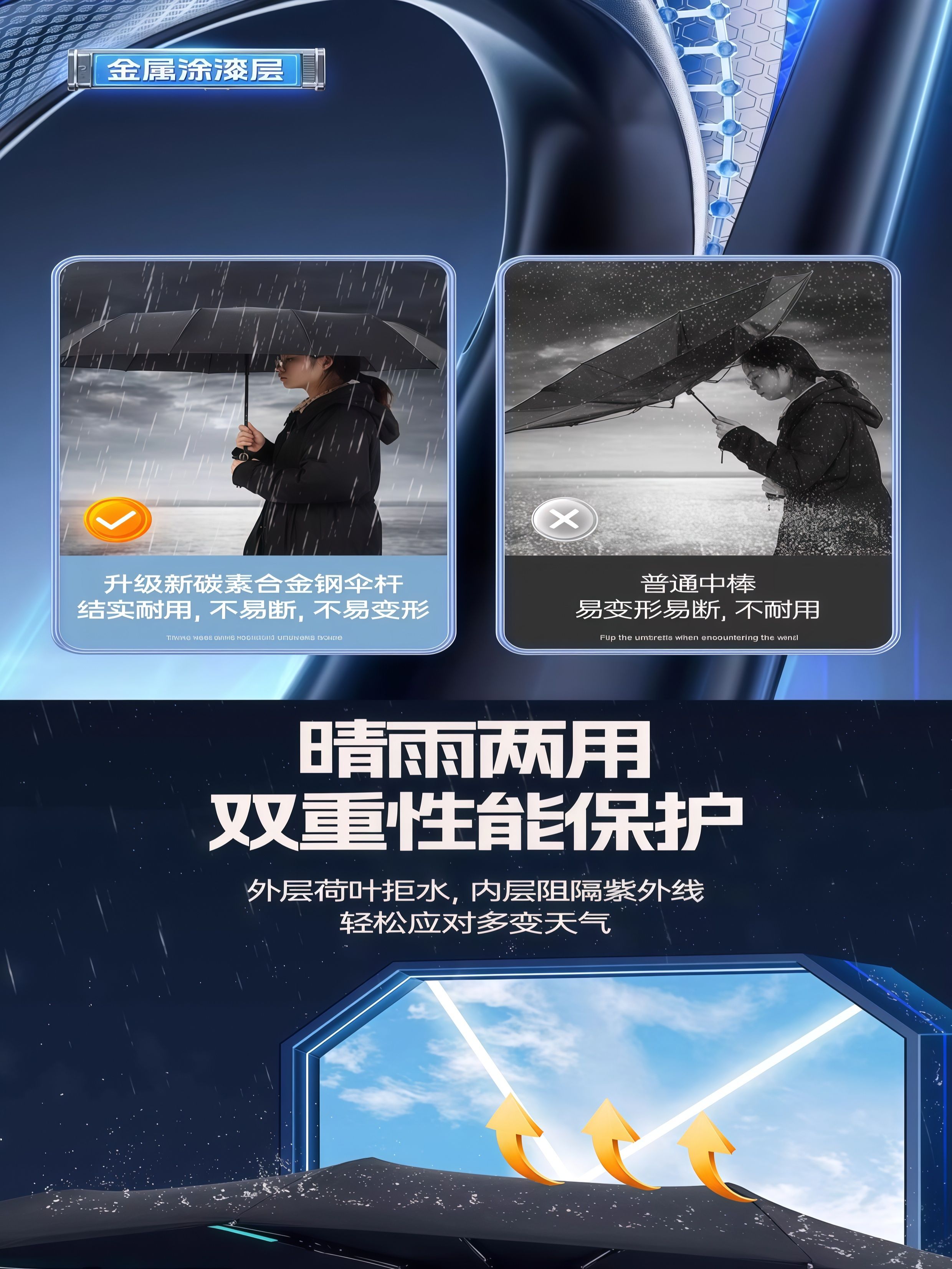 全自动雨伞男士加大加厚加固双人男生大号暴雨专用女折叠遮阳 - 详情图