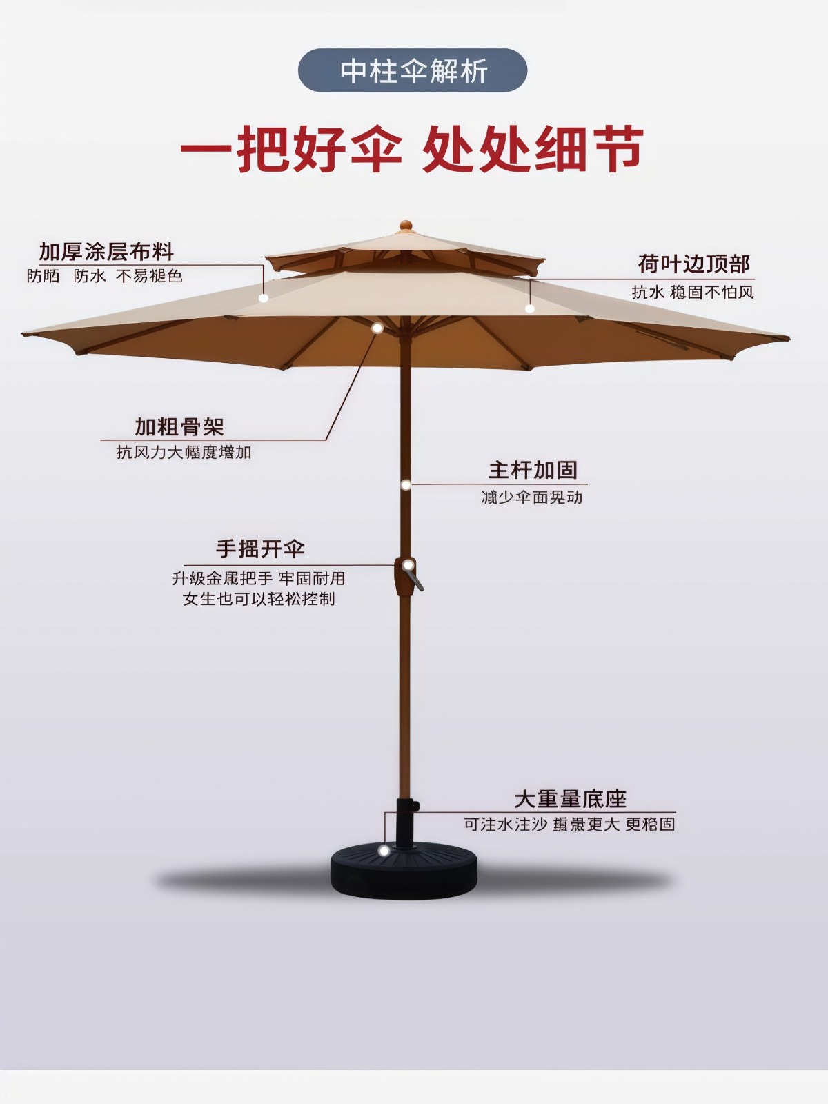 户外遮阳伞花园休闲中柱伞大型露营庭院半边伞室外咖啡厅摆摊桌椅 - 详情图