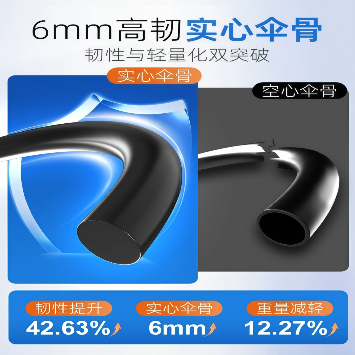 武汉雨具网·定制钓鱼伞户外专用钓鱼加厚遮阳伞2026新款防暴雨机械臂钓伞·产品图4
