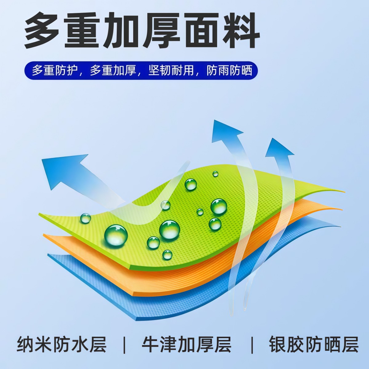 武汉雨具网·太阳伞大型户外摆摊专用雨伞遮阳伞做生意的防晒大伞庭院伞定制伞·产品图4