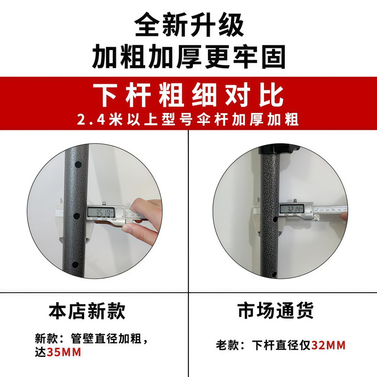 武汉雨具网·遮阳伞户外摆摊太阳伞大型雨伞商用大号双层布加厚防晒圆伞庭院伞·产品图3