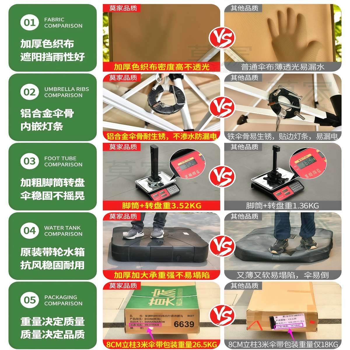 武汉雨具网·户外遮阳伞庭院伞花园别墅太阳能灯条露台花园高端室外太阳伞·产品图6