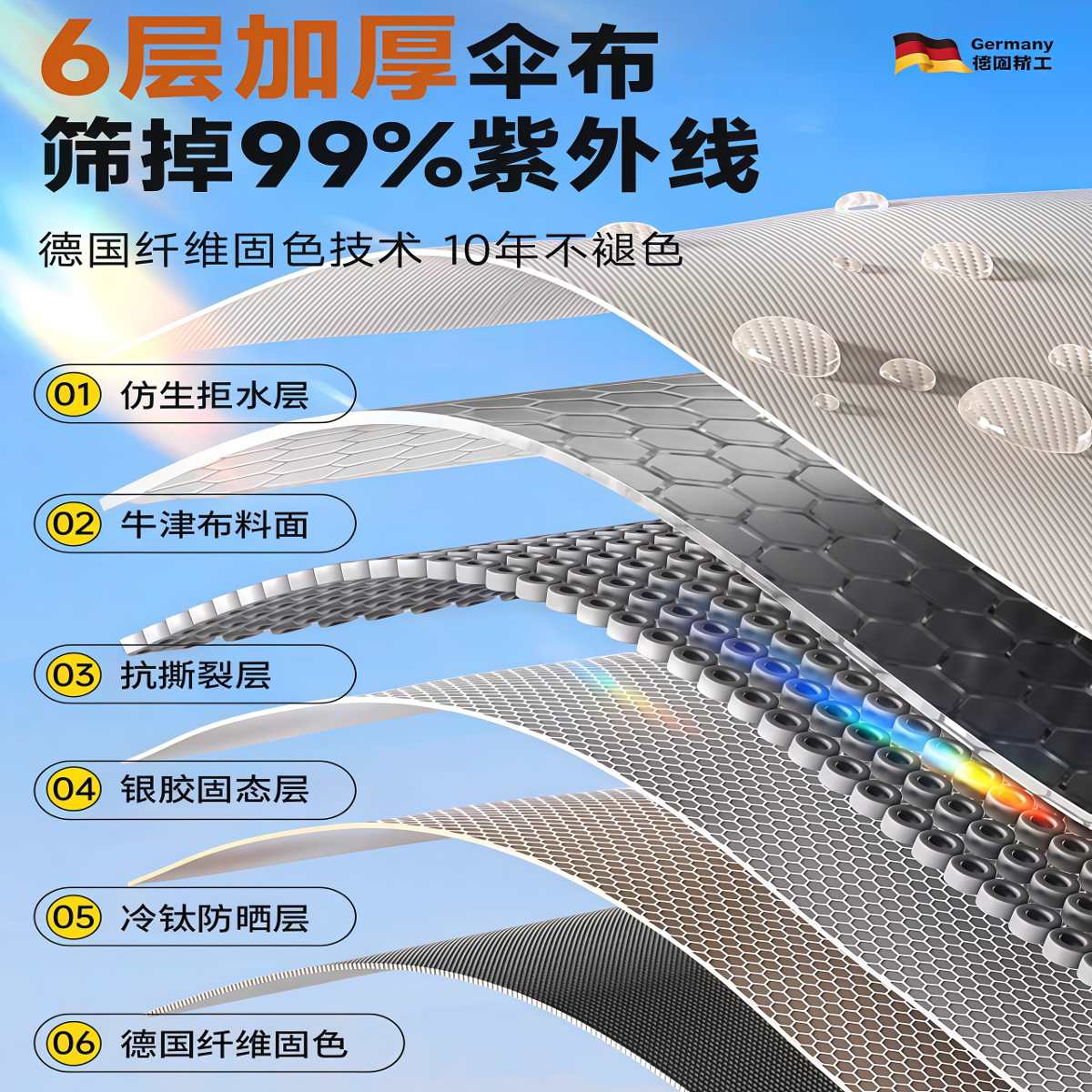 武汉雨具网·户外遮阳伞庭院伞室外天台别墅花园露台大太阳伞棚商用摆摊罗马伞·产品图4