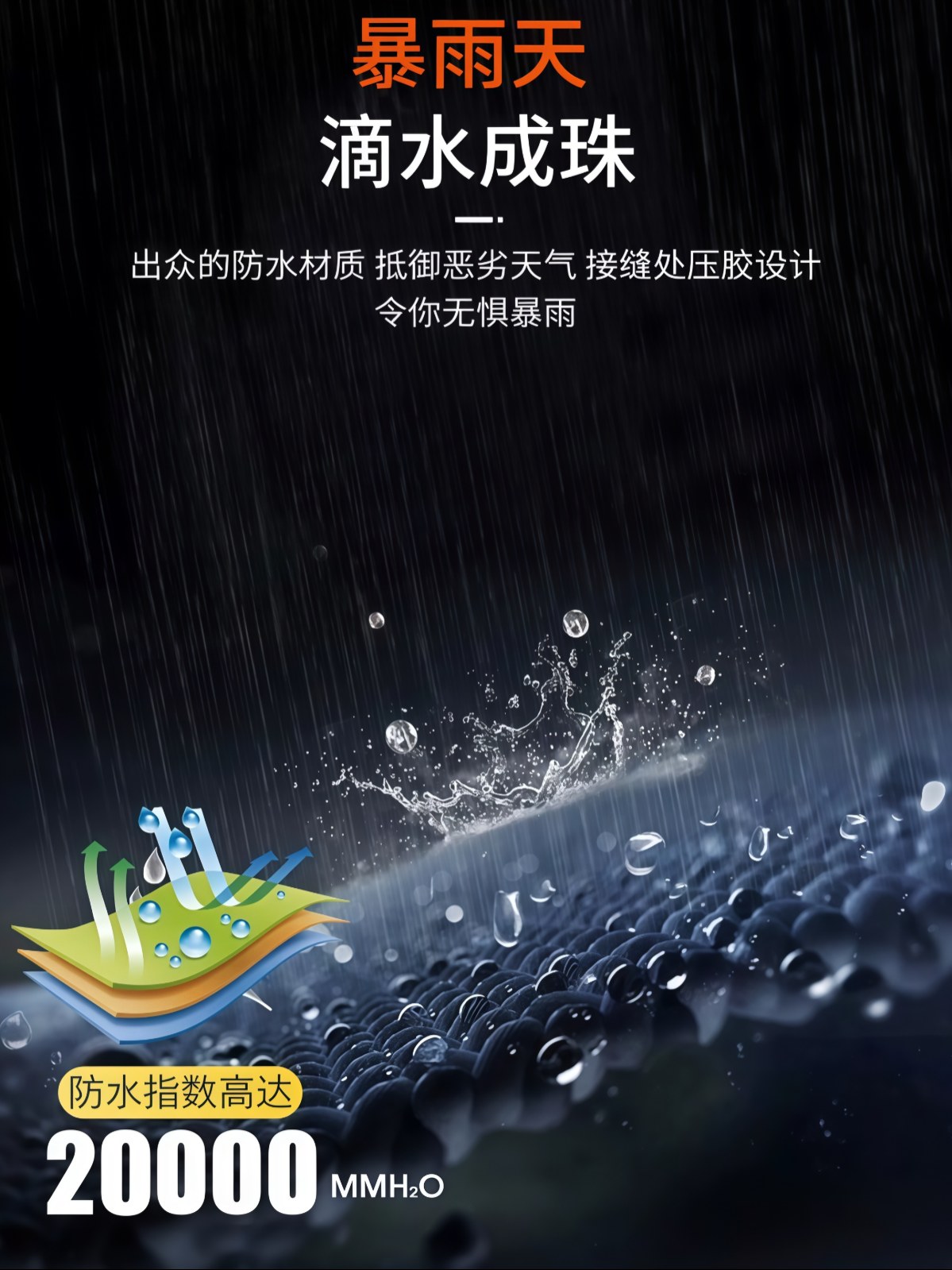 摩托车骑行雨衣分体式防暴雨套装男款机车服外卖骑手专用防水 - 详情图