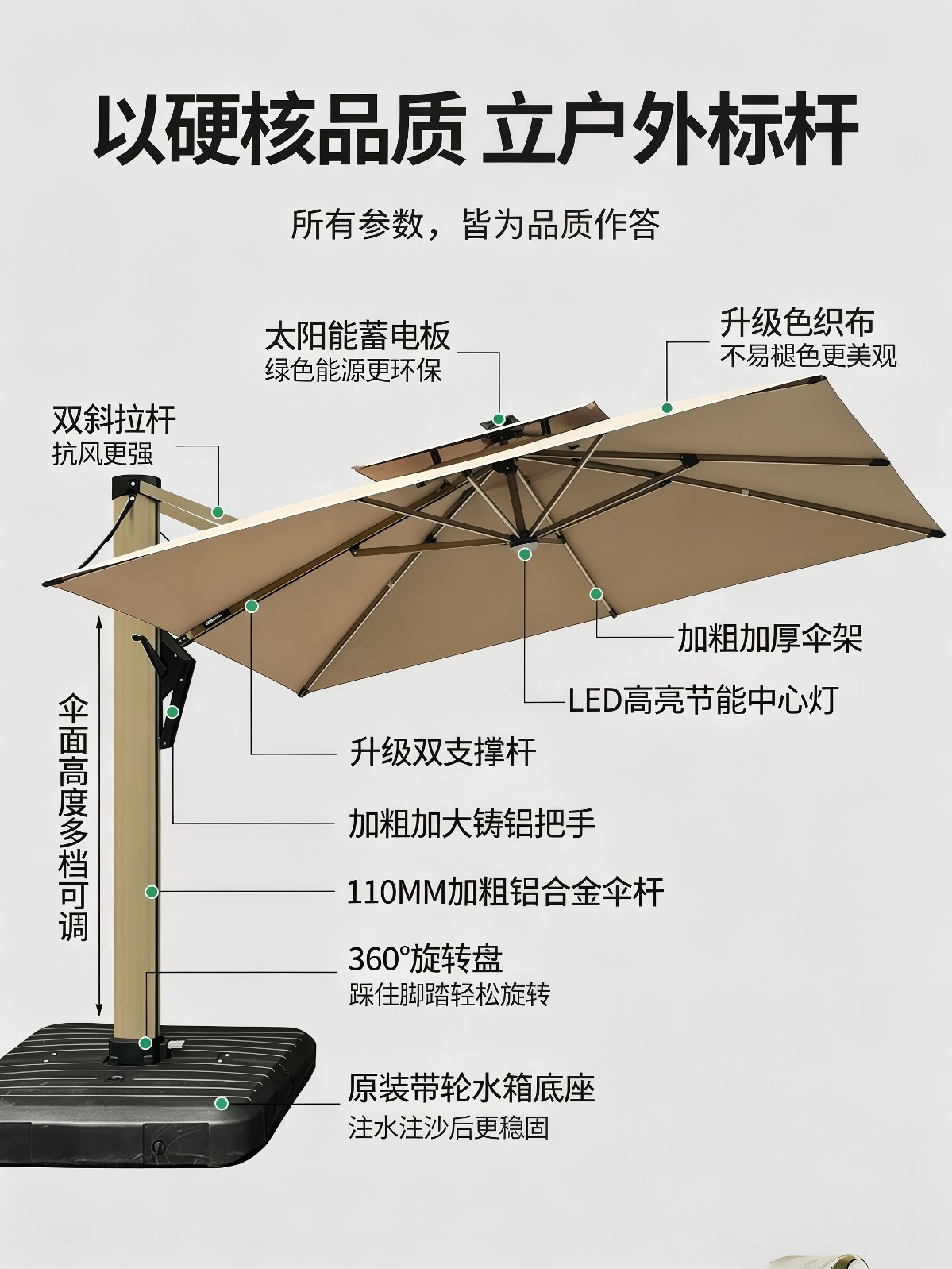 户外遮阳伞庭院伞露台阳台露天摆摊大太阳伞棚别墅花园室外罗马伞 - 详情图