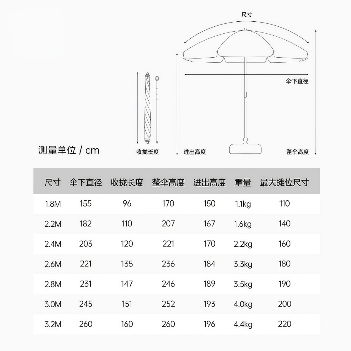 武汉雨具网·双层太阳伞户外摆摊专用大伞遮阳伞大型庭院沙滩广告雨伞定制印刷·产品图2