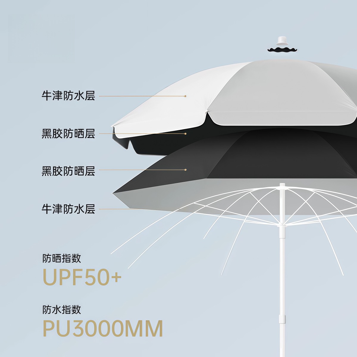 武汉雨具网·双层太阳伞户外摆摊专用大伞遮阳伞大型庭院沙滩广告雨伞定制印刷·产品图3