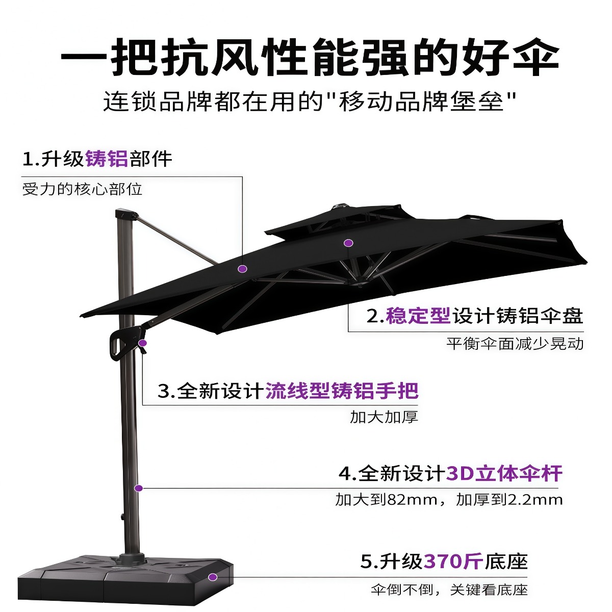 武汉雨具网·户外遮阳伞商用高端花园庭院伞大太阳伞别墅户外伞罗马伞黑色·产品图4