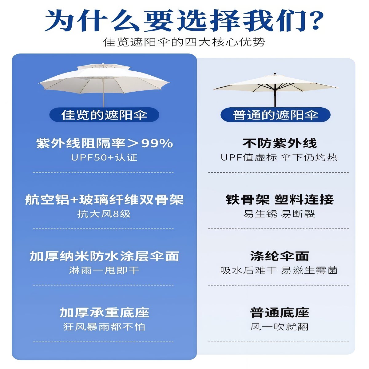 武汉雨具网·户外遮阳伞庭院伞摆摊伞室外大太阳伞夜市网红花园折叠露营中柱伞·产品图4
