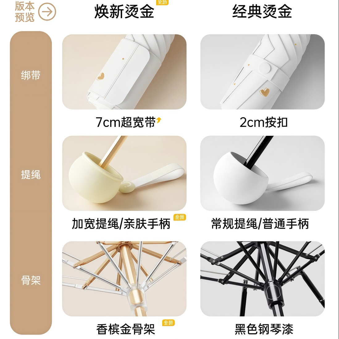 武汉雨具网·太阳伞防晒防紫外线遮阳女晴雨两用五折口袋超小轻巧便携胶囊·产品图5