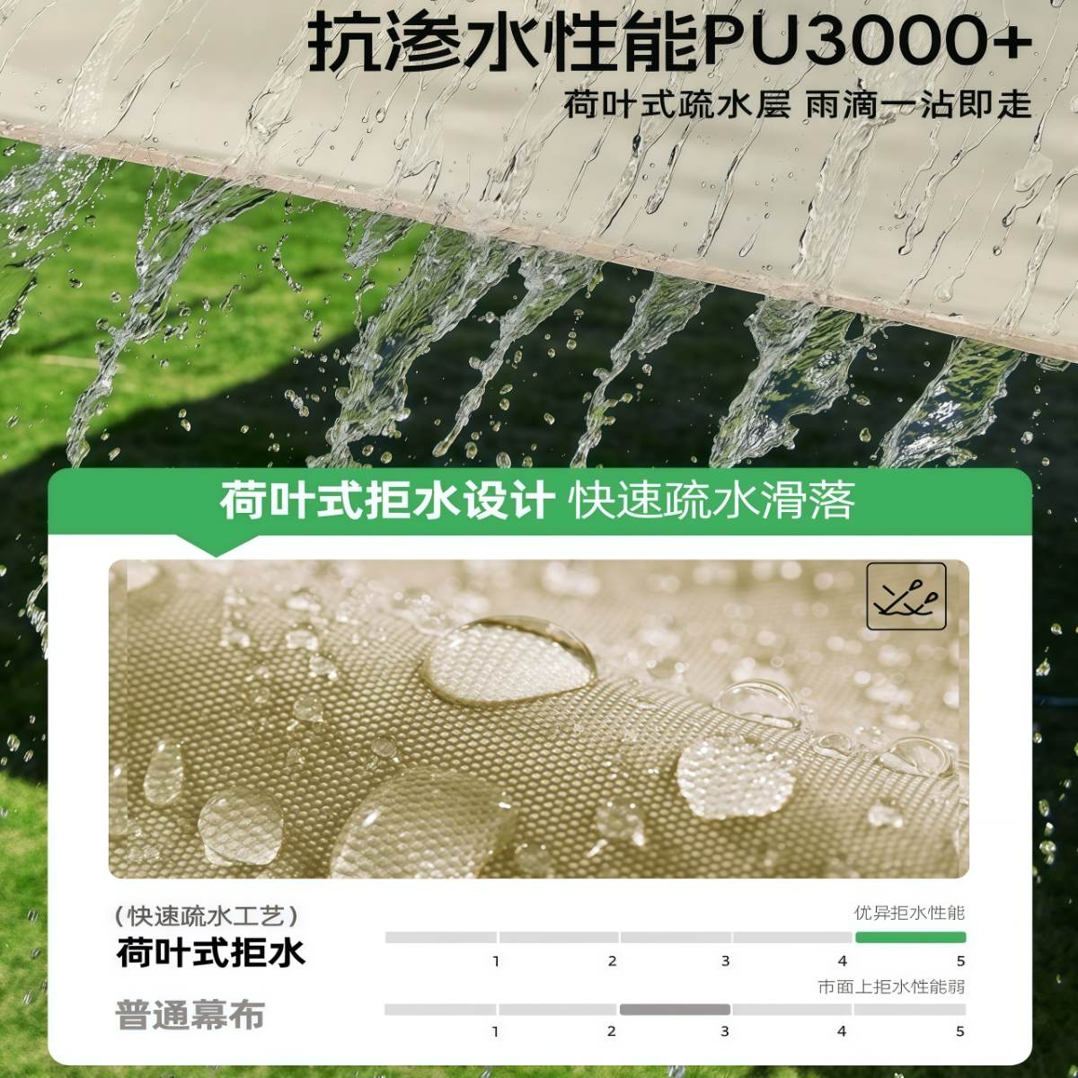 武汉雨具网·黑胶天幕帐篷户外露营装备野营野外野餐防晒防雨遮阳棚布·产品图3