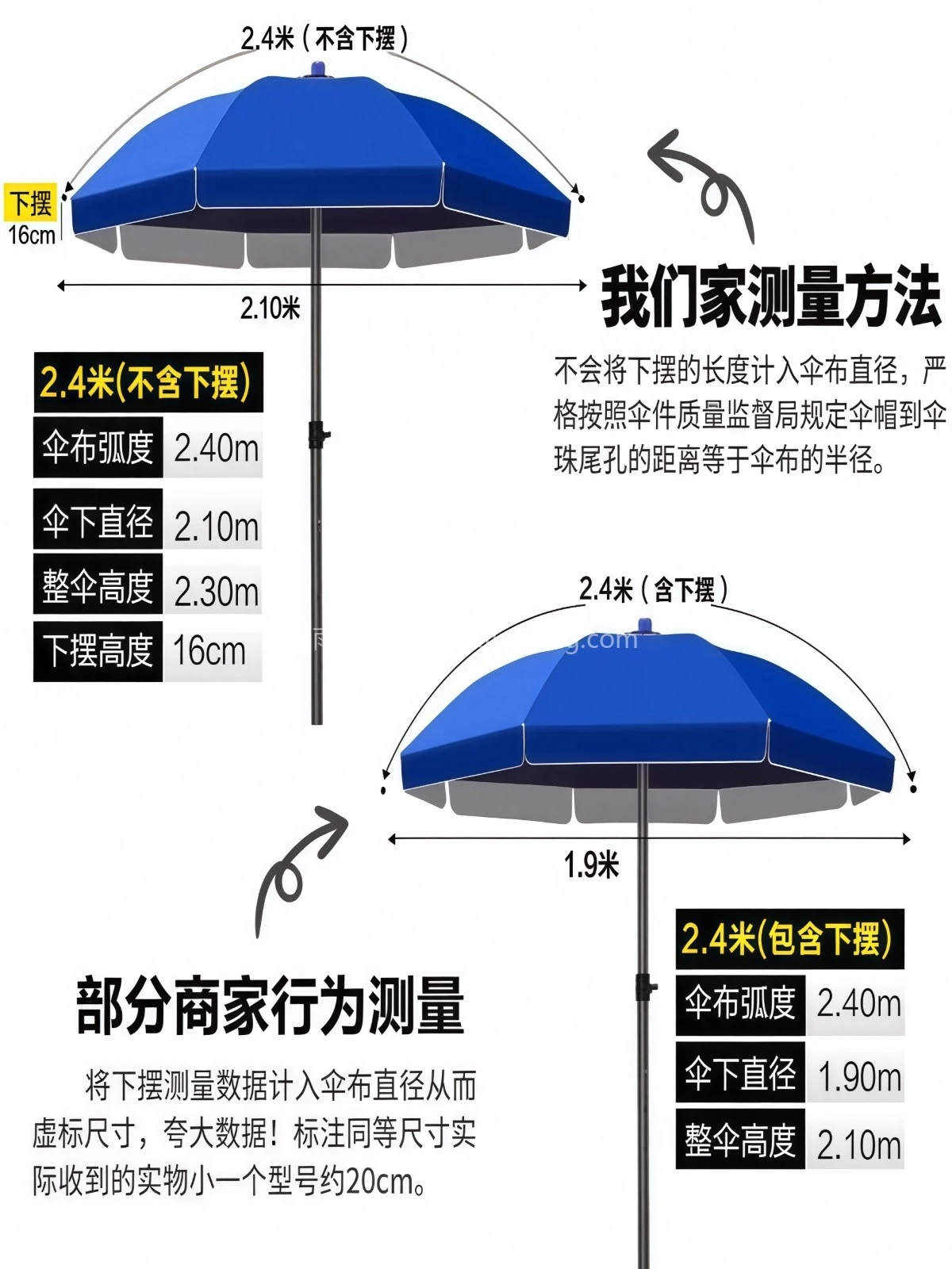 遮阳伞大型户外摆摊专用太阳伞大雨伞做生意商用广告伞庭院伞 - 详情图