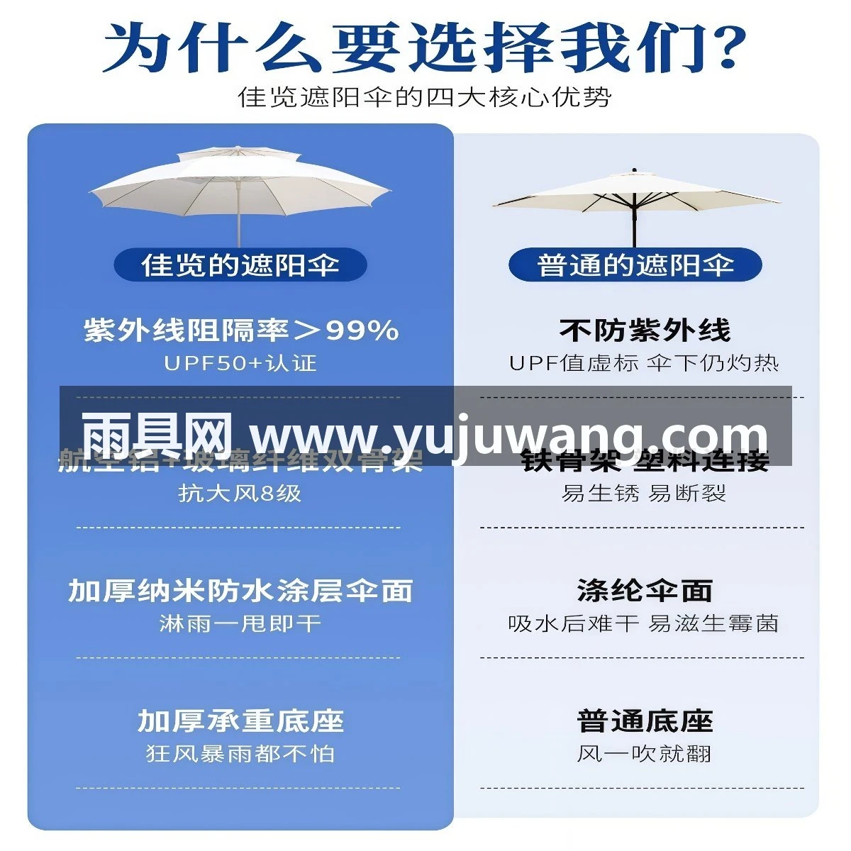 武汉雨具网·户外遮阳伞庭院伞摆摊伞室外大太阳伞夜市网红花园折叠露营中柱伞·产品图4