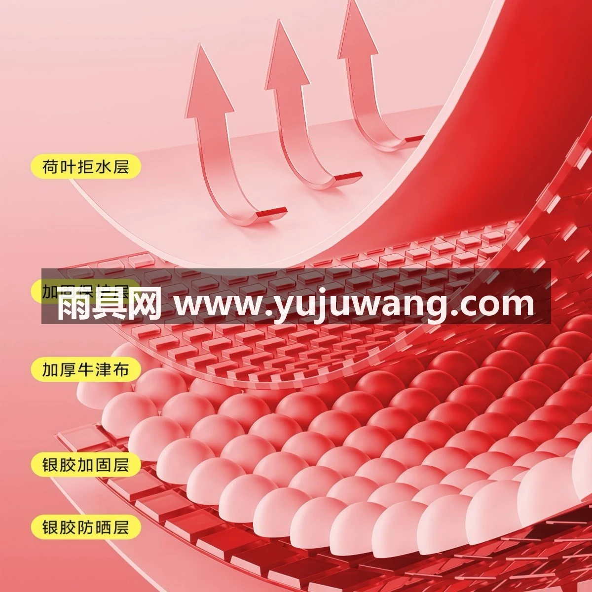 武汉雨具网·太阳伞大型户外摆摊斜伞门面遮阳伞店铺商用大号雨伞加固加厚防晒·产品图3
