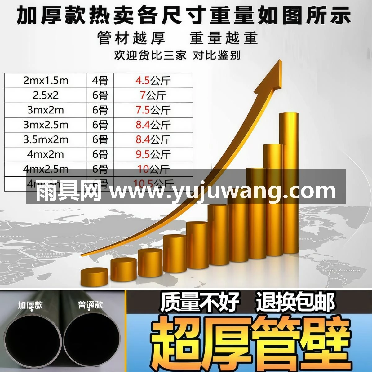 武汉雨具网·太阳伞大型户外摆摊遮阳伞大雨伞四方长方形防晒雨棚庭院商用折叠·产品图3