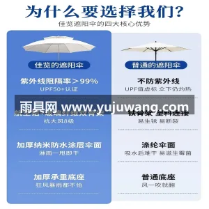 加厚600D牛津布 · 加厚铝合金伞架  武汉大型雨具制造厂家直销这款偏心侧边柱户 图4