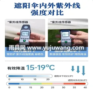 加厚600D牛津布 · 加厚铝合金伞架  武汉大型雨具制造厂家直销这款偏心侧边柱户 图6