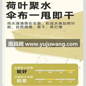 伞面外层加厚涤纶布 · 中柱式金属伞杆  武汉雨具供应链服务作为本地专业雨具供应服 图3