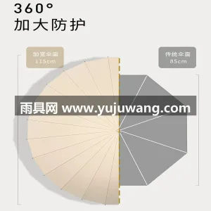 24骨抗风纤维伞骨 · 高密防水梧桐米面 武汉专业大型雨具生产供应链供货 24 骨 图4