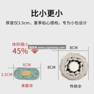 6骨航空级铝合金伞骨 · 190T超薄高 武汉本地大型雨伞供应链服务直供六折扁迷你 图3